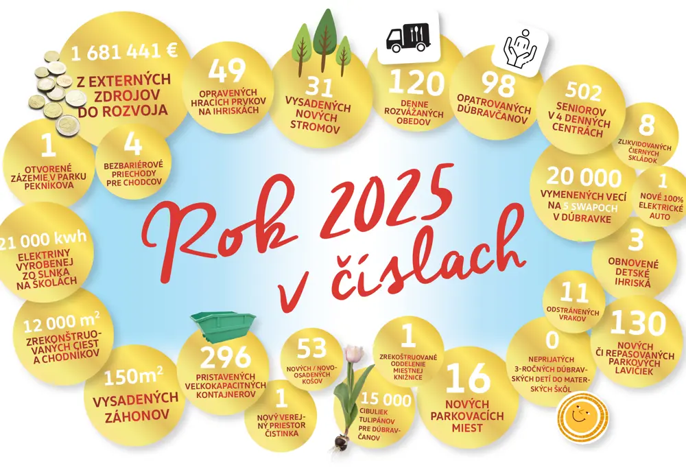 Rok 2025: Otvorená Čistinka, nové zázemie na Pekníčke, triedy či likvidácia skládok