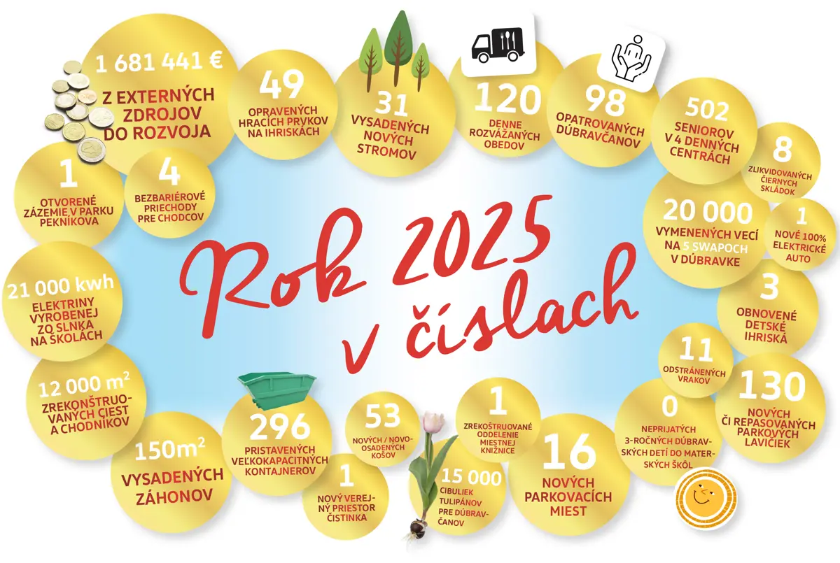Rok 2025: Otvorená Čistinka, nové zázemie na Pekníčke, triedy či likvidácia skládok