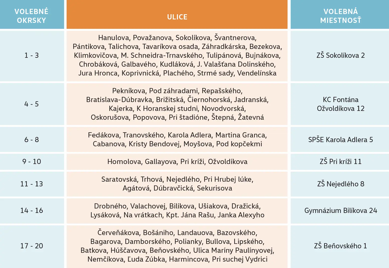 referendum-2026-volebne-okrsky-ulice.jpg